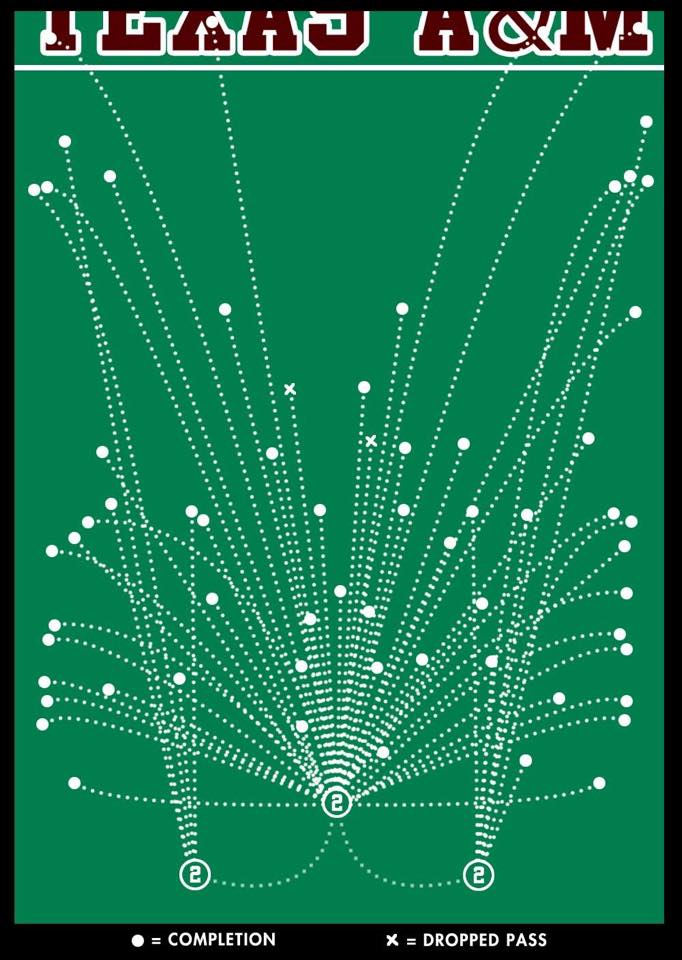 Manziel's March 27, 2014 Pro Day Throws